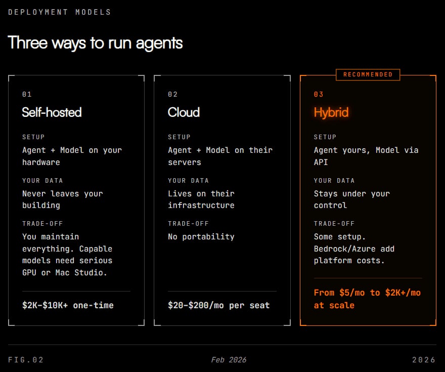 Ways to run agents